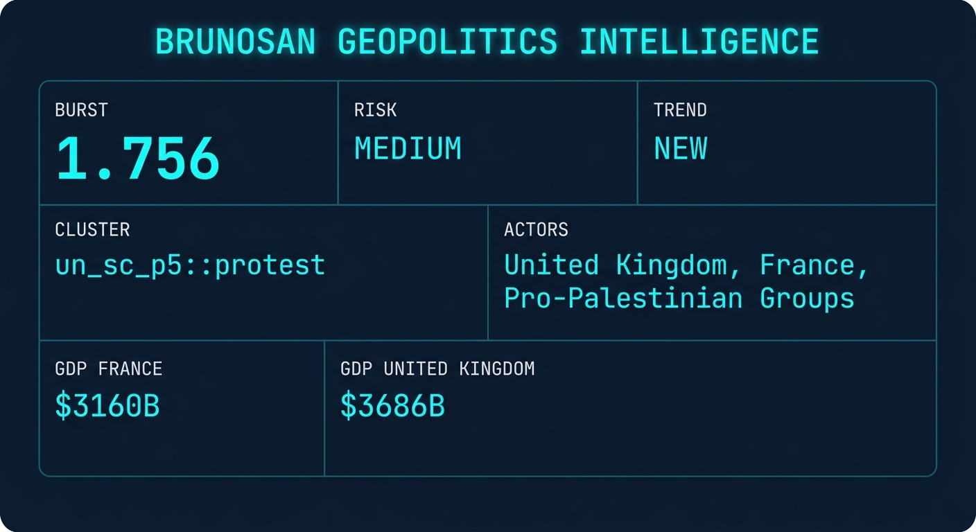 Signal Intelligence: un_sc_p5::protest