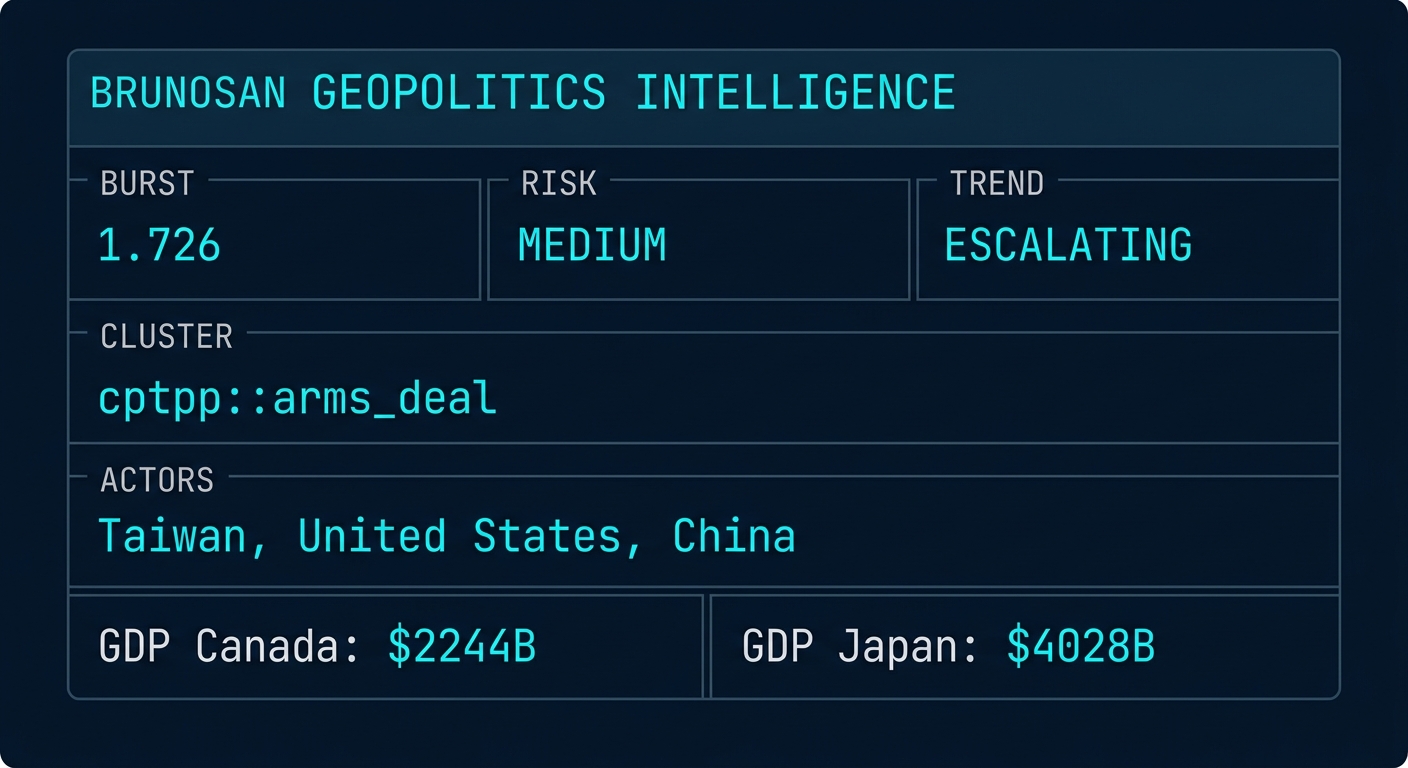 Signal Intelligence: cptpp::arms_deal