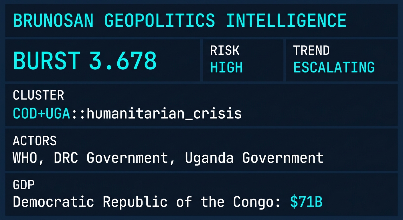 Signal Intelligence: COD+UGA::humanitarian_crisis