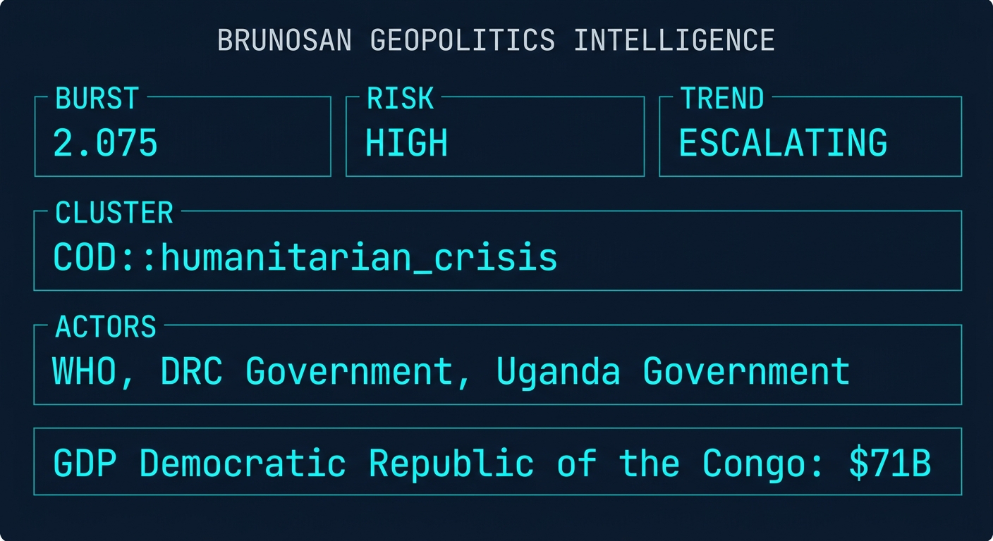 Signal Intelligence: COD::humanitarian_crisis