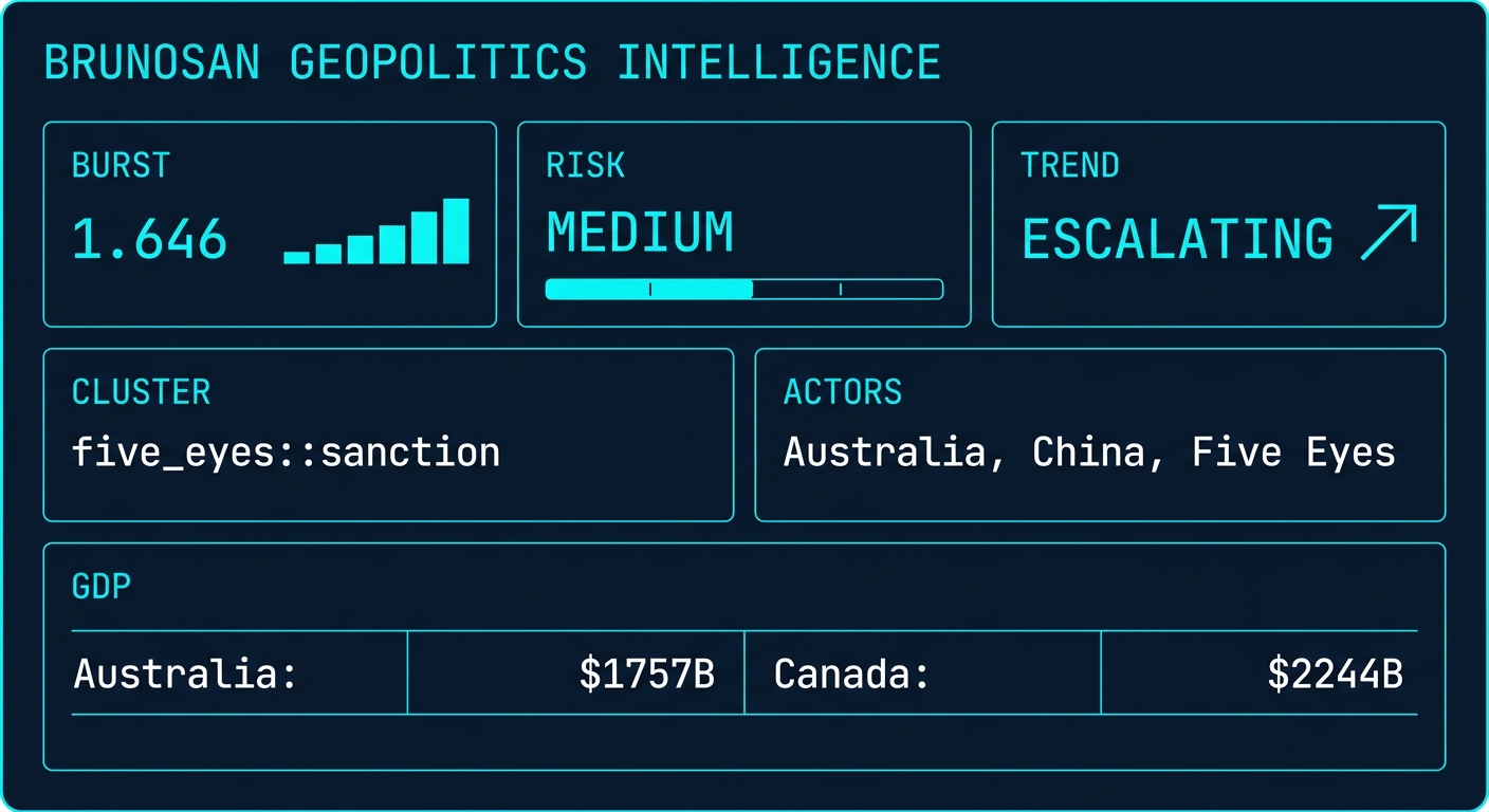 Signal Intelligence: five_eyes::sanction