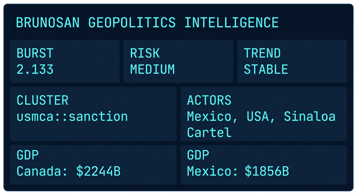 Signal Intelligence: usmca::sanction