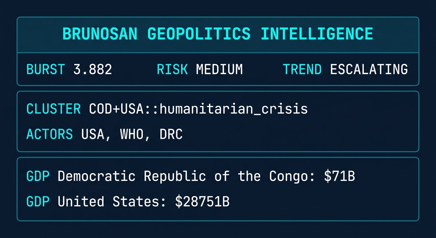 Signal Intelligence: COD+USA::humanitarian_crisis