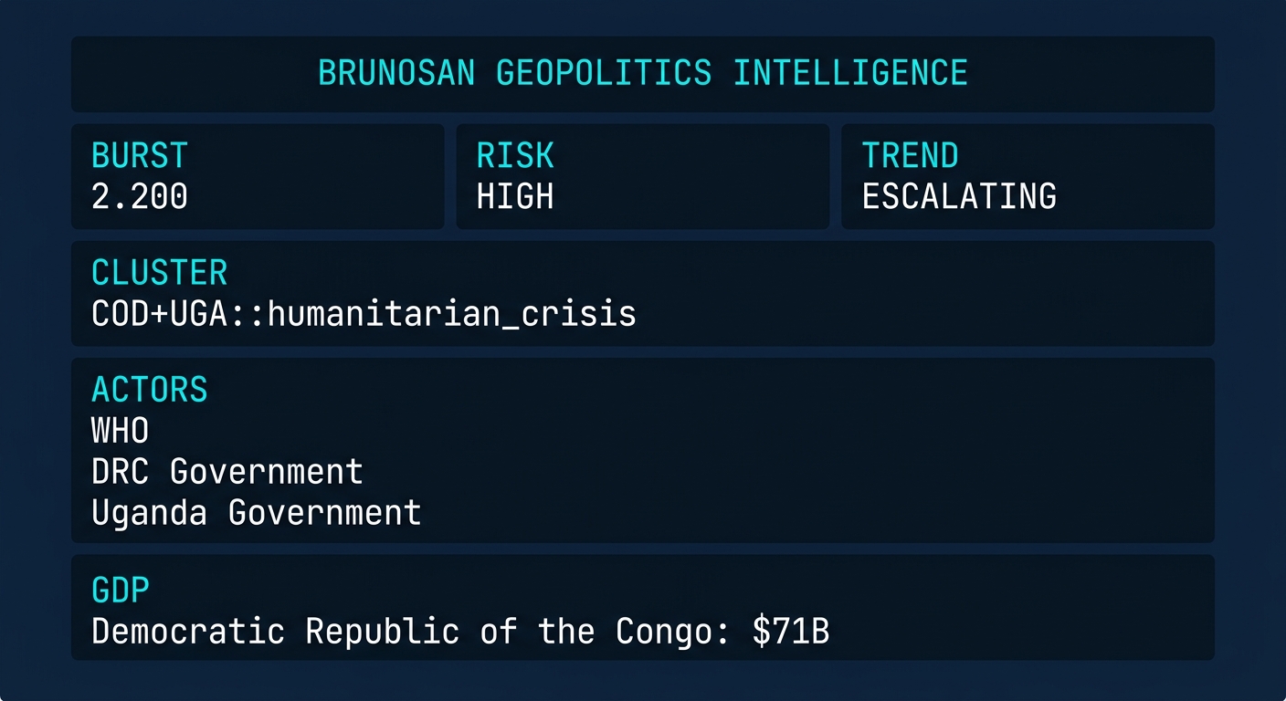 Signal Intelligence: COD+UGA::humanitarian_crisis