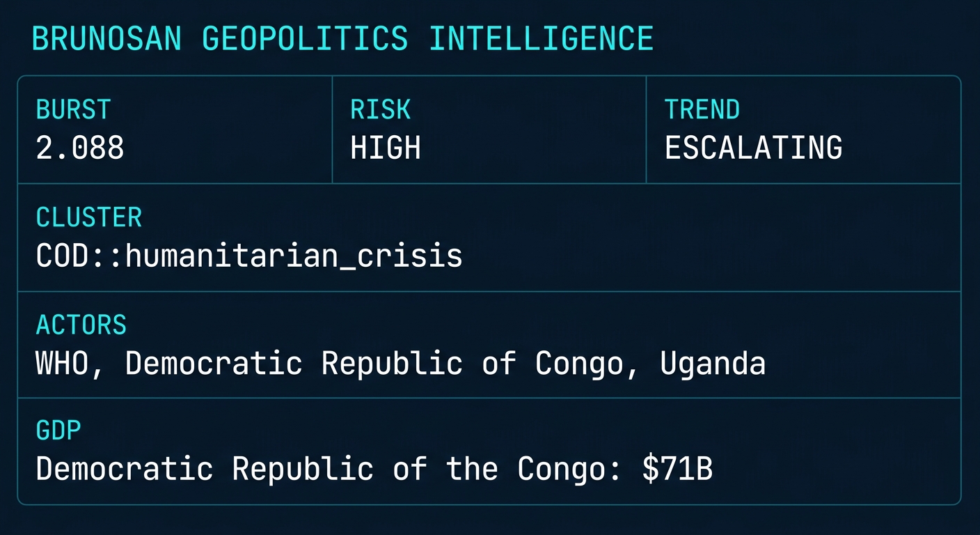Signal Intelligence: COD::humanitarian_crisis