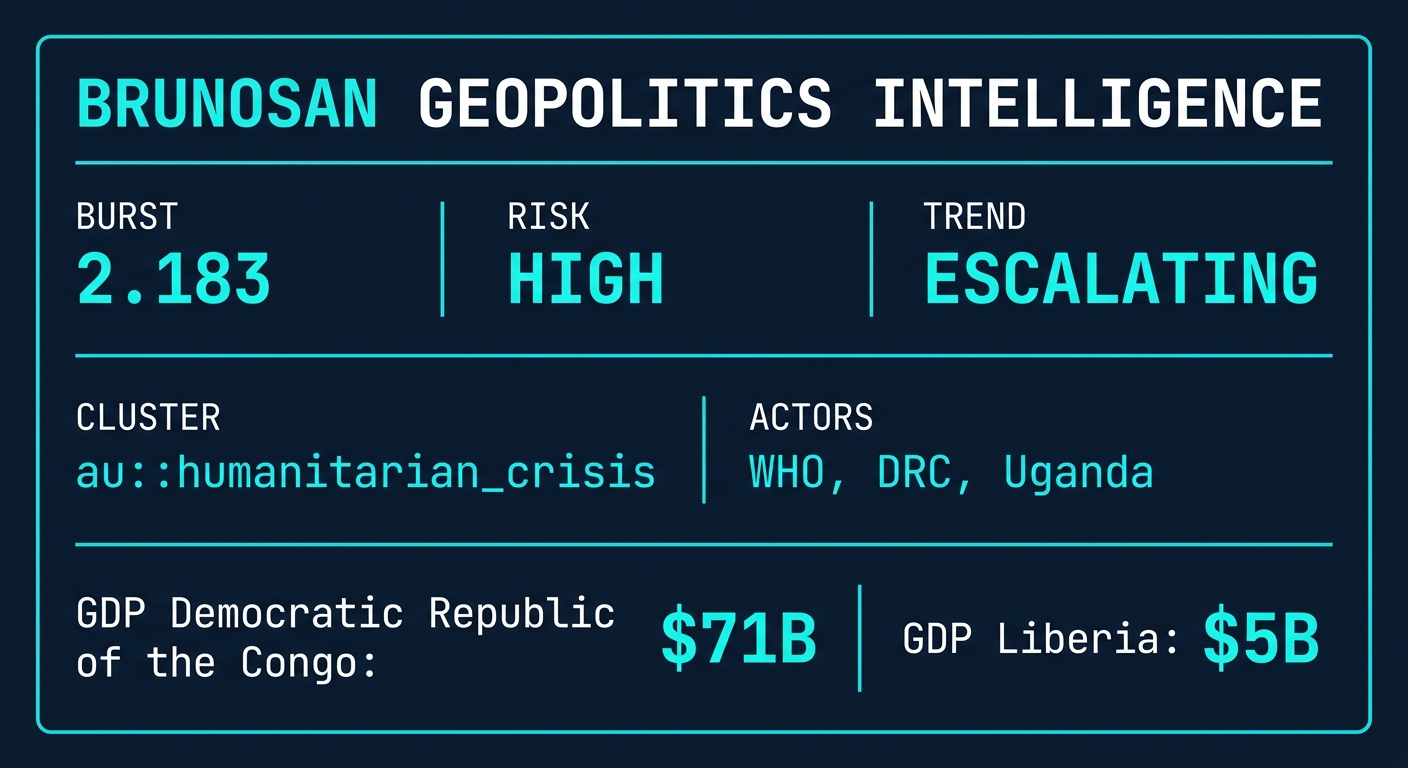 Signal Intelligence: au::humanitarian_crisis