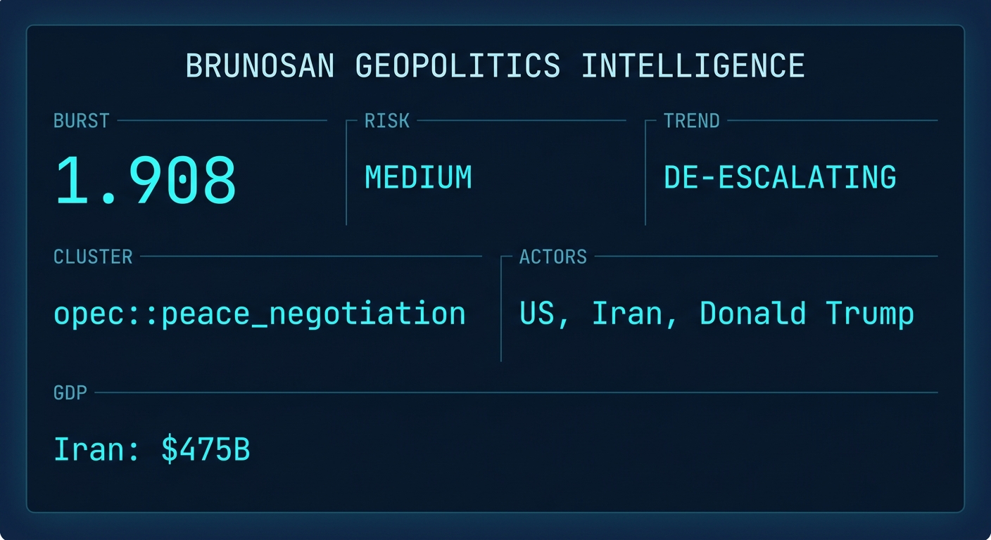 Signal Intelligence: opec::peace_negotiation