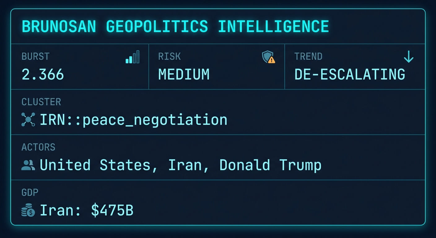 Signal Intelligence: IRN::peace_negotiation