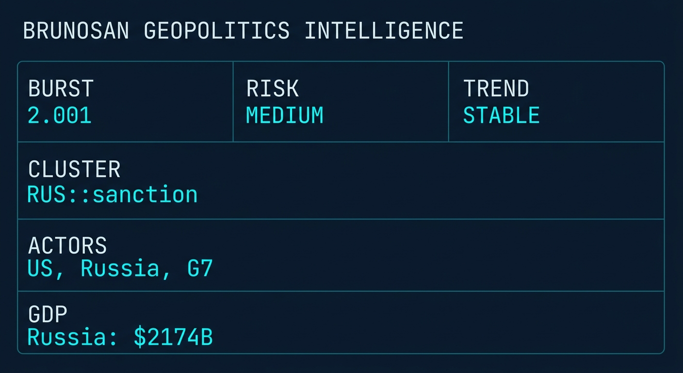 Signal Intelligence: RUS::sanction