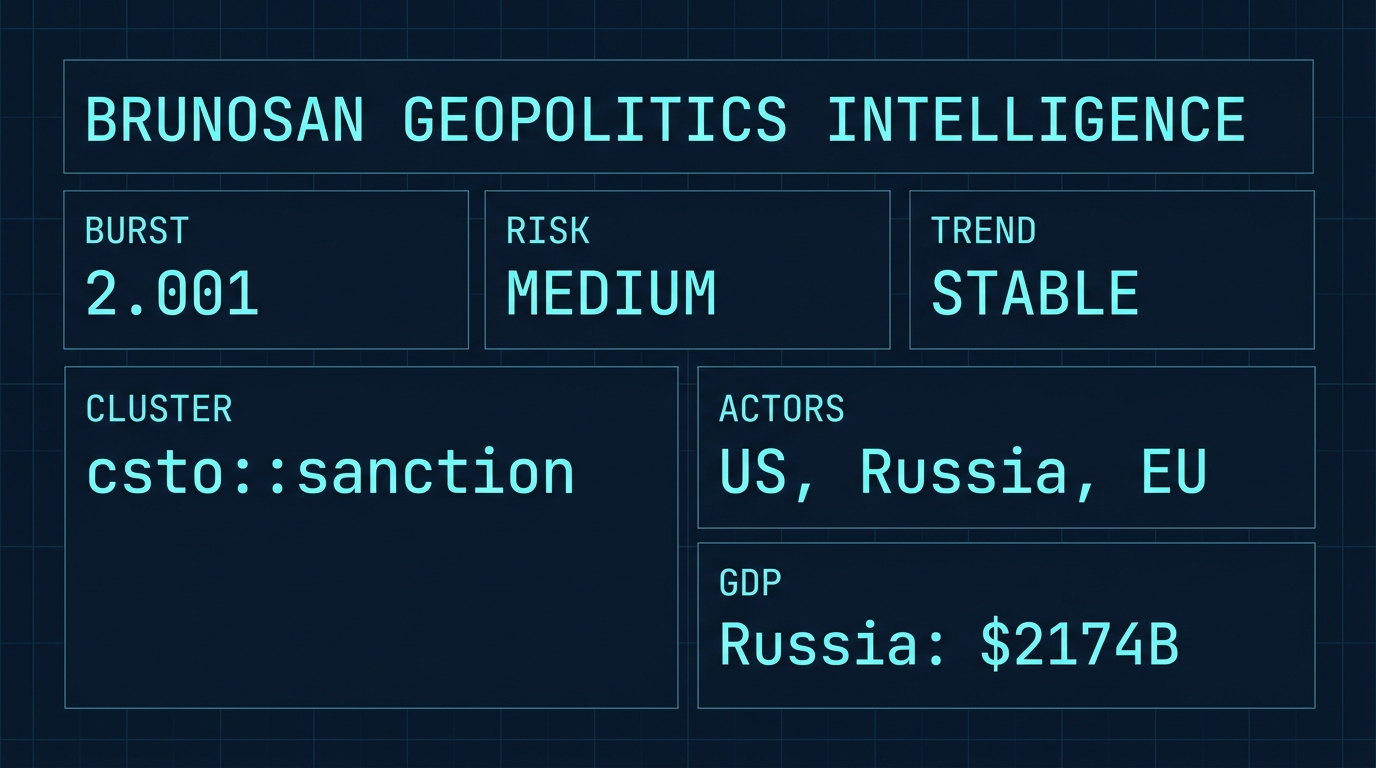 Signal Intelligence: csto::sanction