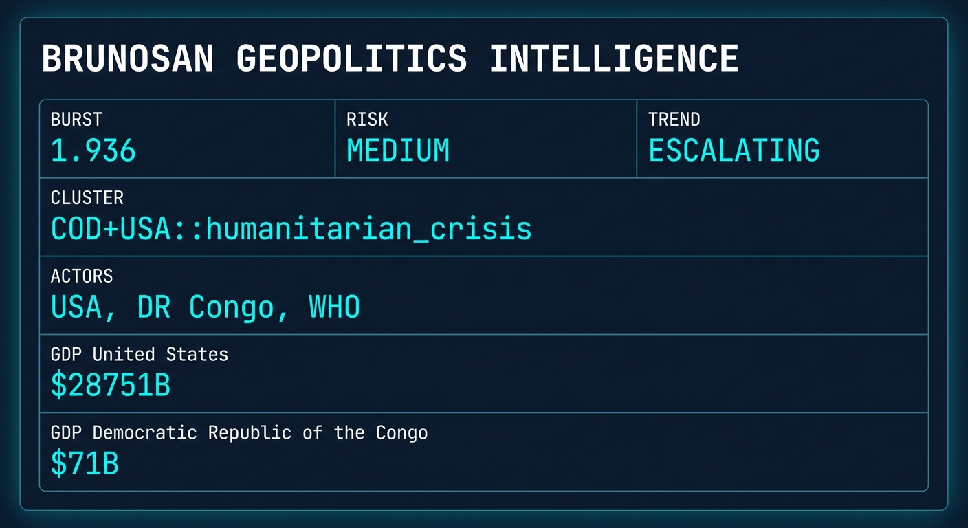 Signal Intelligence: COD+USA::humanitarian_crisis
