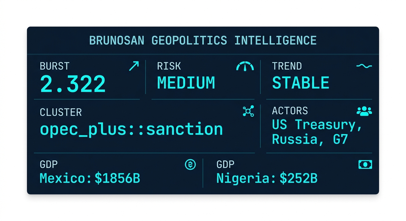 Signal Intelligence: opec_plus::sanction