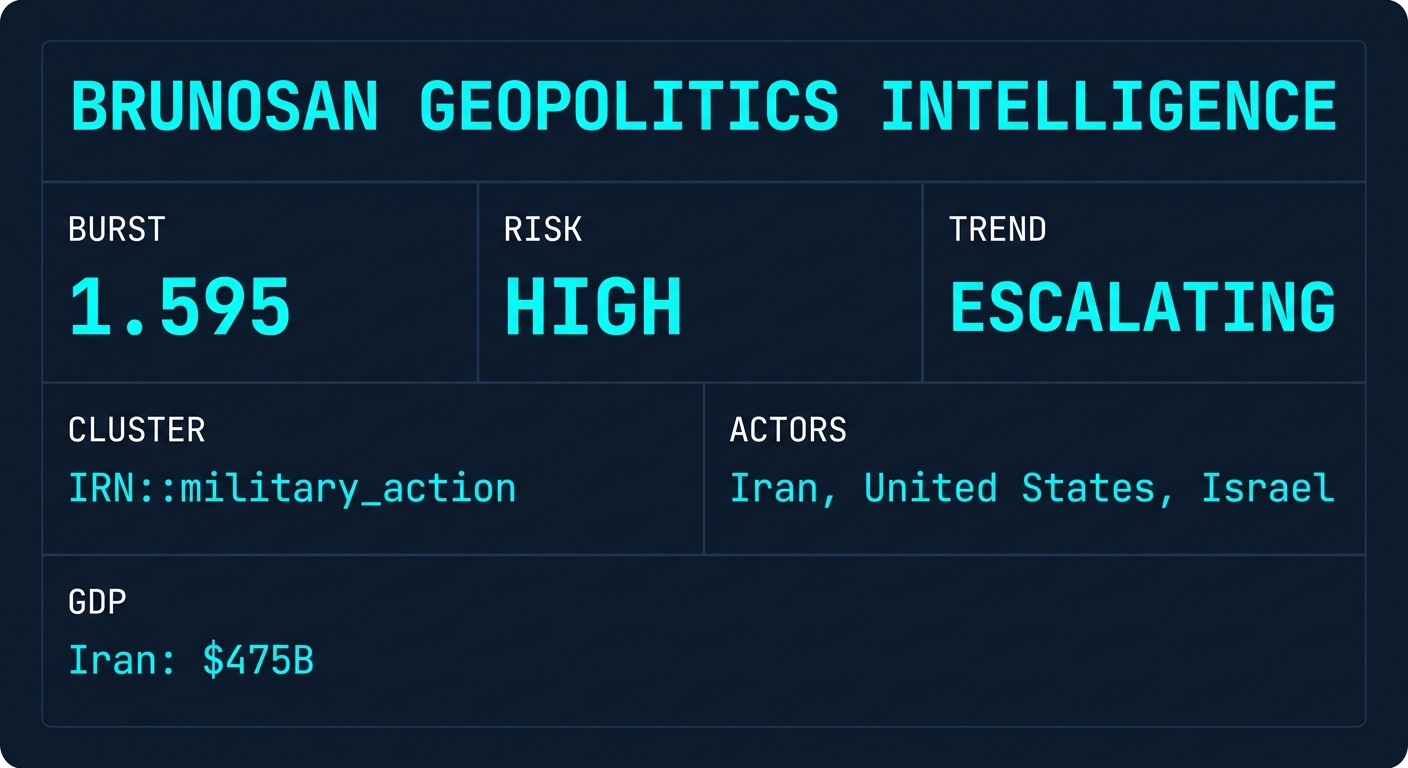Signal Intelligence: IRN::military_action
