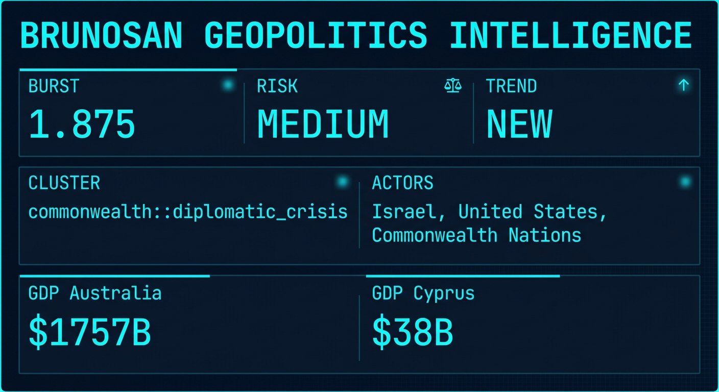 Signal Intelligence: commonwealth::diplomatic_crisis
