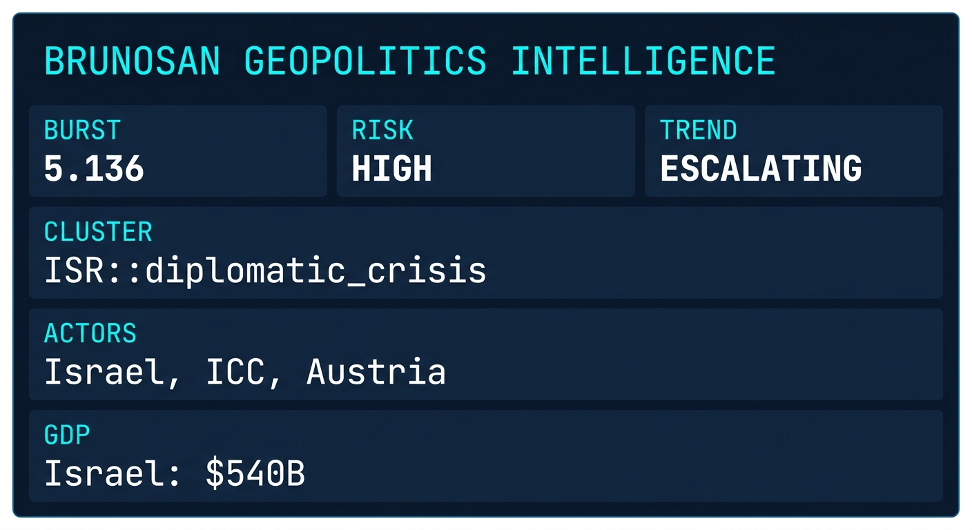 Signal Intelligence: ISR::diplomatic_crisis