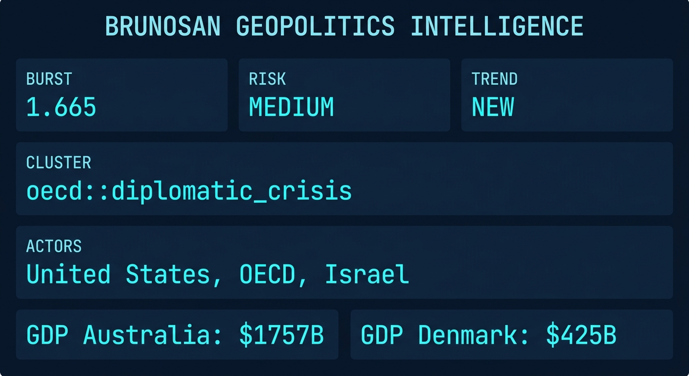 Signal Intelligence: oecd::diplomatic_crisis