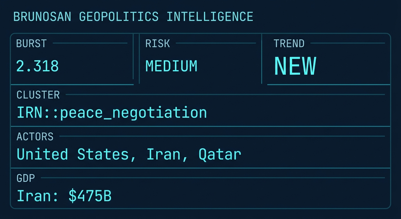 Signal Intelligence: IRN::peace_negotiation