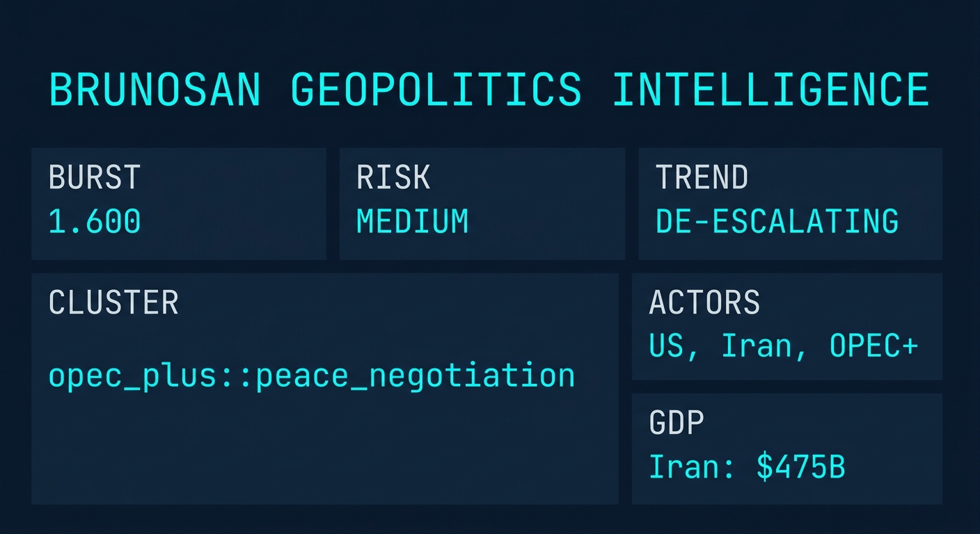 Signal Intelligence: opec_plus::peace_negotiation