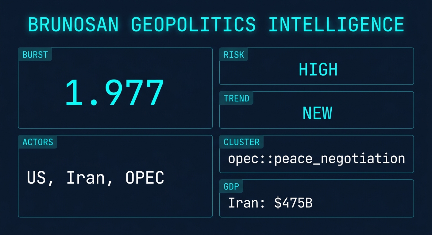 Signal Intelligence: opec::peace_negotiation