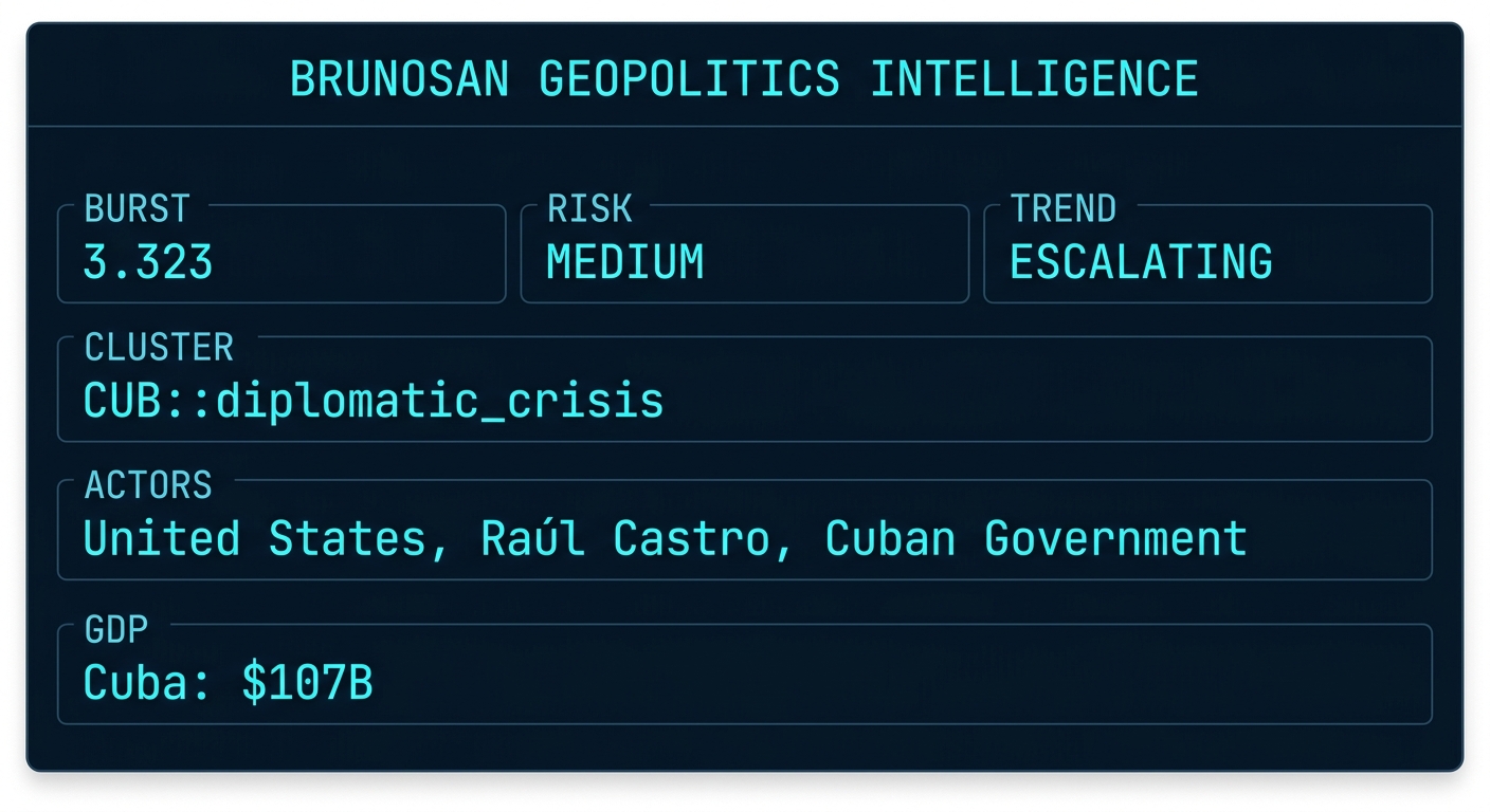 Signal Intelligence: CUB::diplomatic_crisis