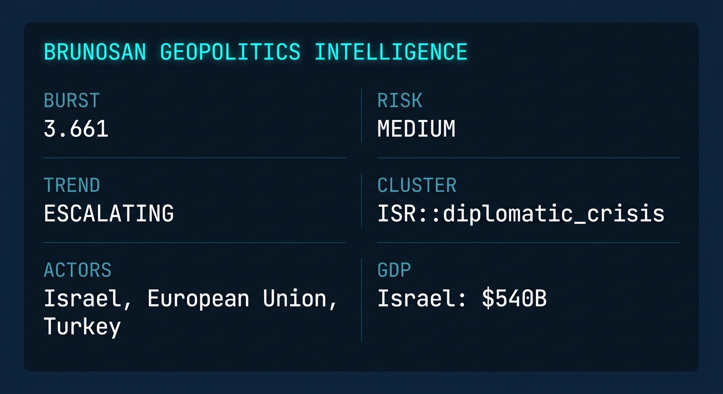 Signal Intelligence: ISR::diplomatic_crisis