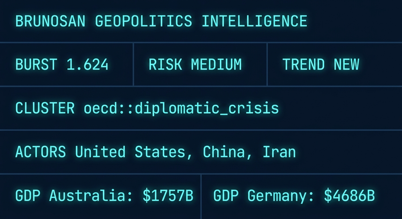 Signal Intelligence: oecd::diplomatic_crisis