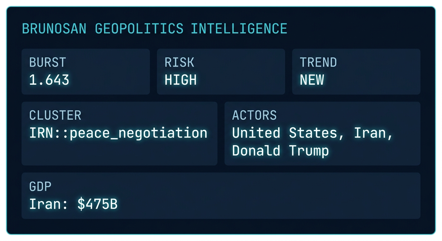 Signal Intelligence: IRN::peace_negotiation