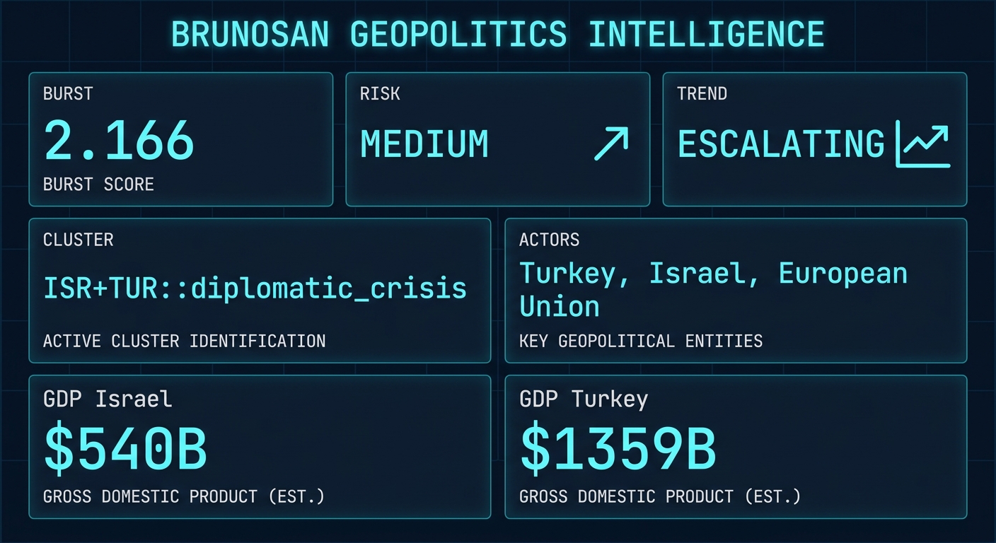 Signal Intelligence: ISR+TUR::diplomatic_crisis