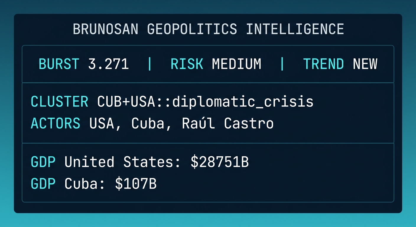 Signal Intelligence: CUB+USA::diplomatic_crisis