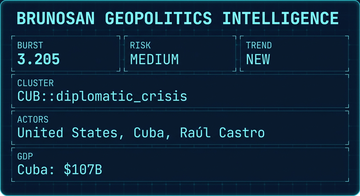 Signal Intelligence: CUB::diplomatic_crisis