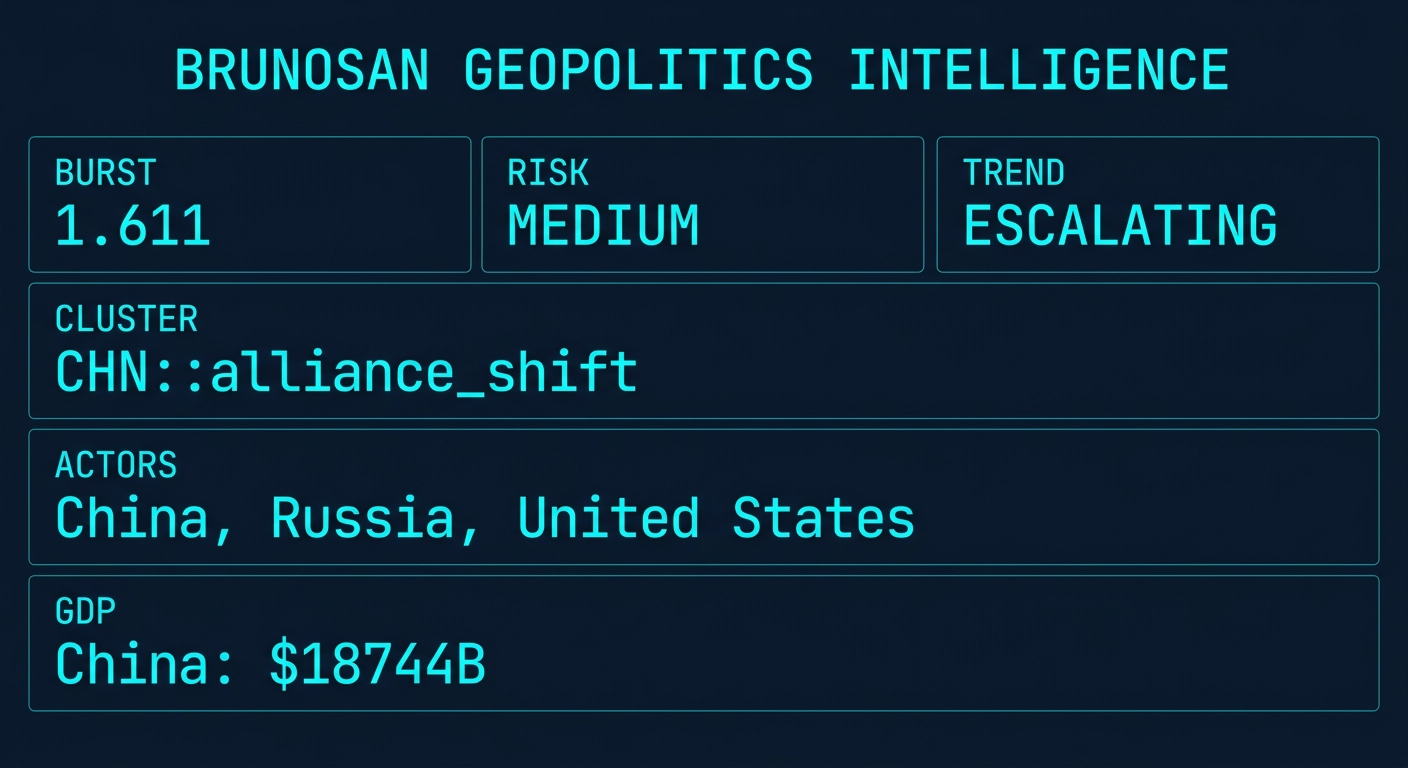 Signal Intelligence: CHN::alliance_shift