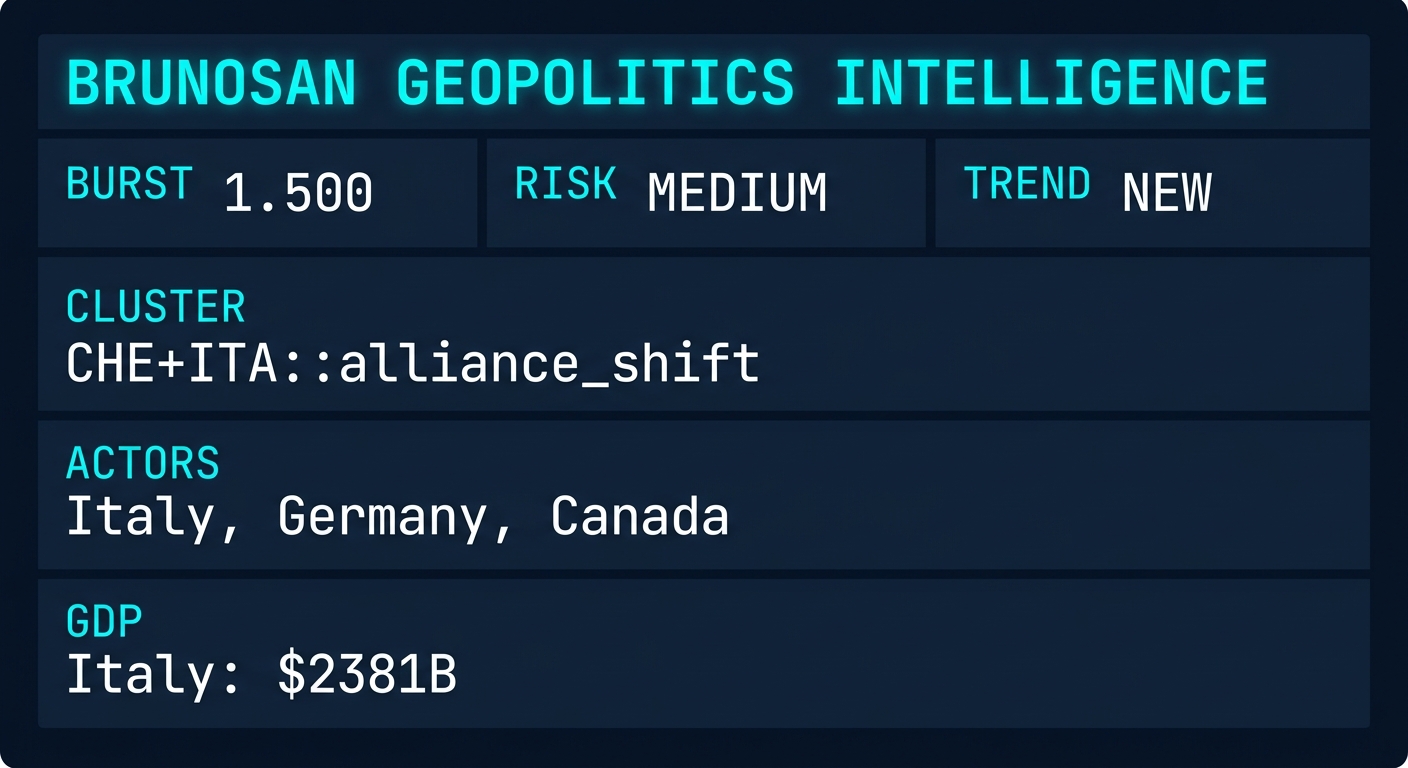 Signal Intelligence: CHE+ITA::alliance_shift