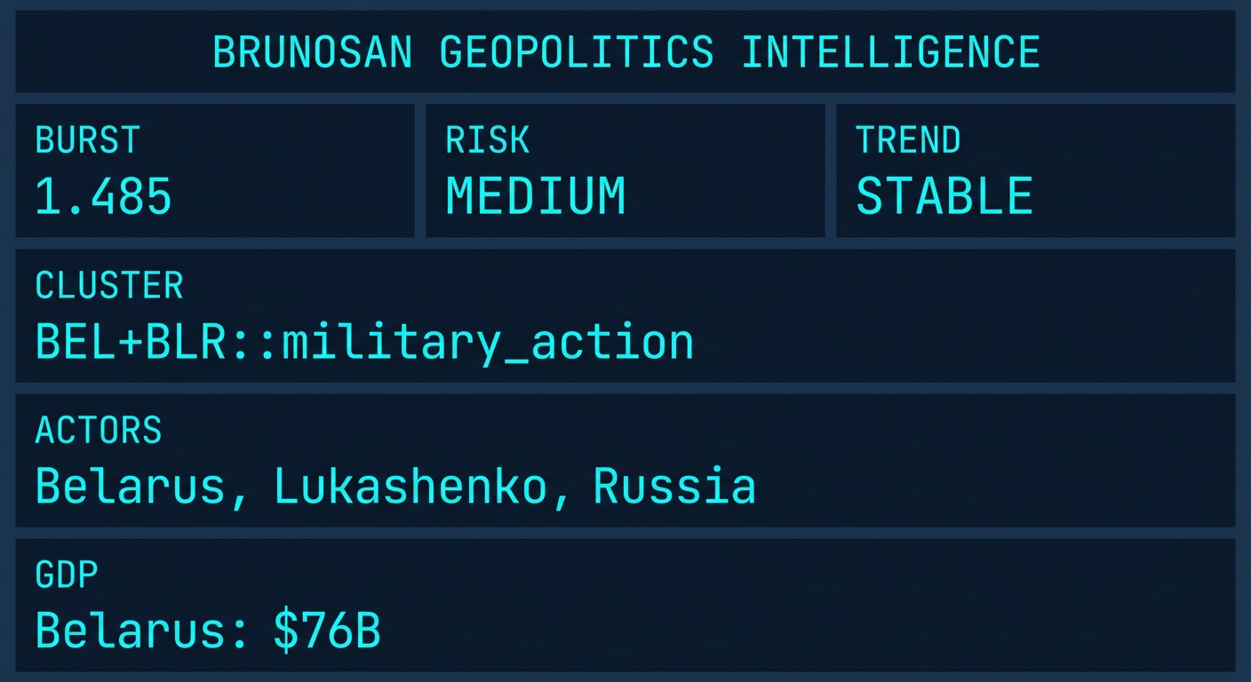 Signal Intelligence: BEL+BLR::military_action