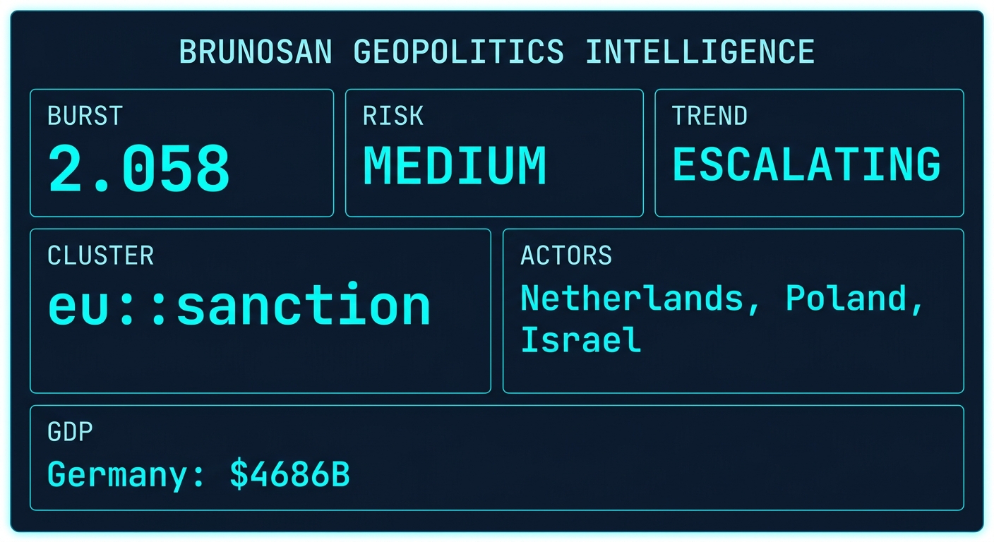 Signal Intelligence: eu::sanction