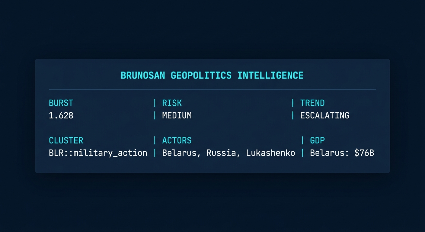 Signal Intelligence: BLR::military_action