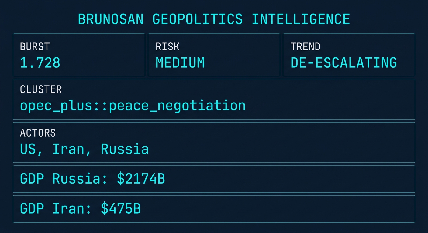 Signal Intelligence: opec_plus::peace_negotiation