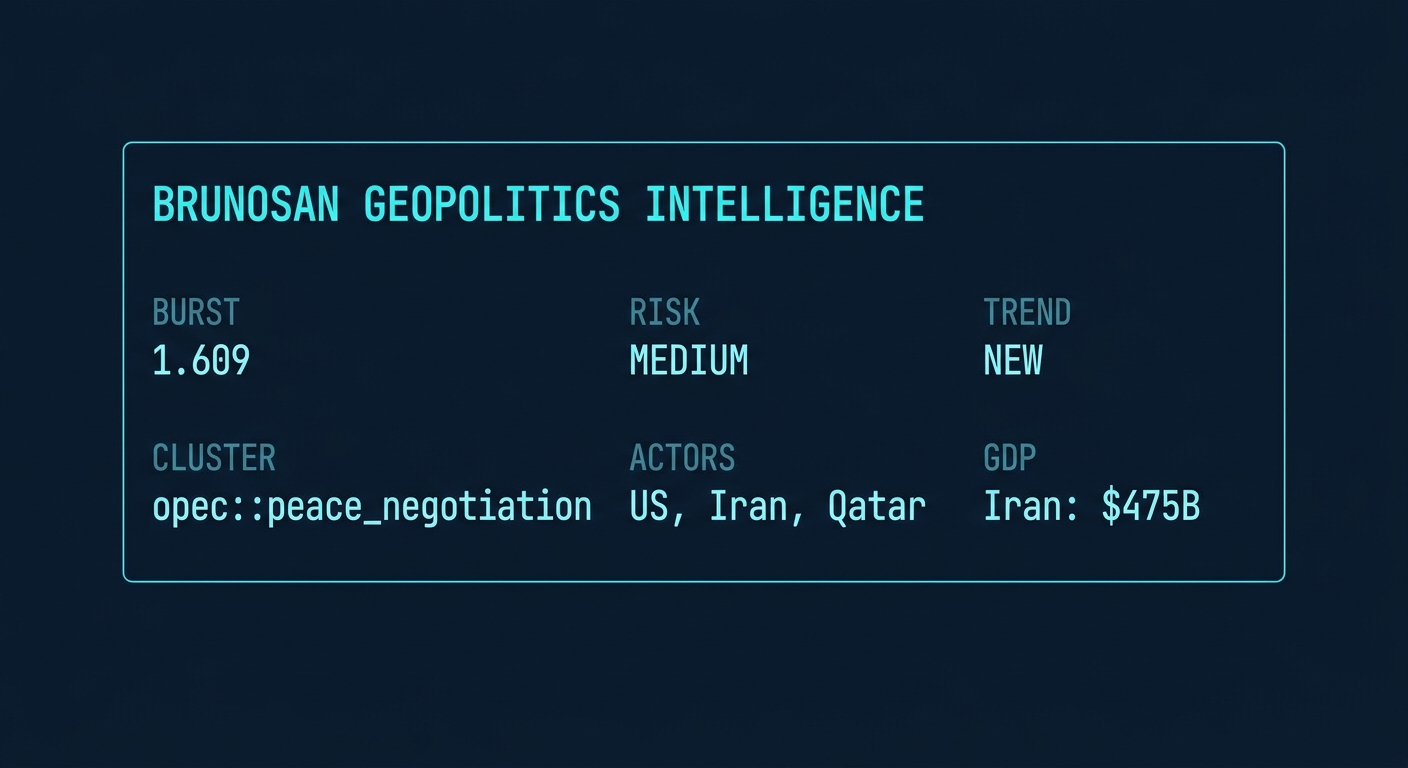 Signal Intelligence: opec::peace_negotiation