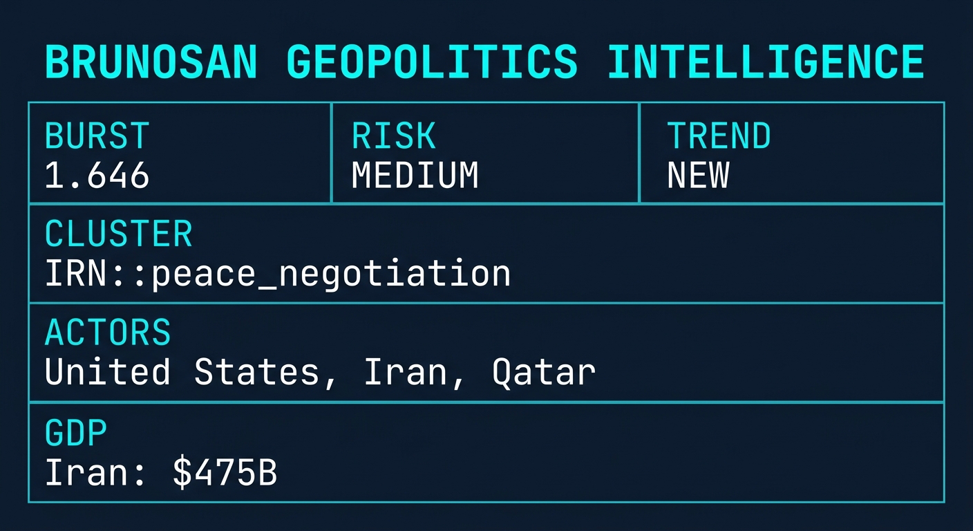 Signal Intelligence: IRN::peace_negotiation