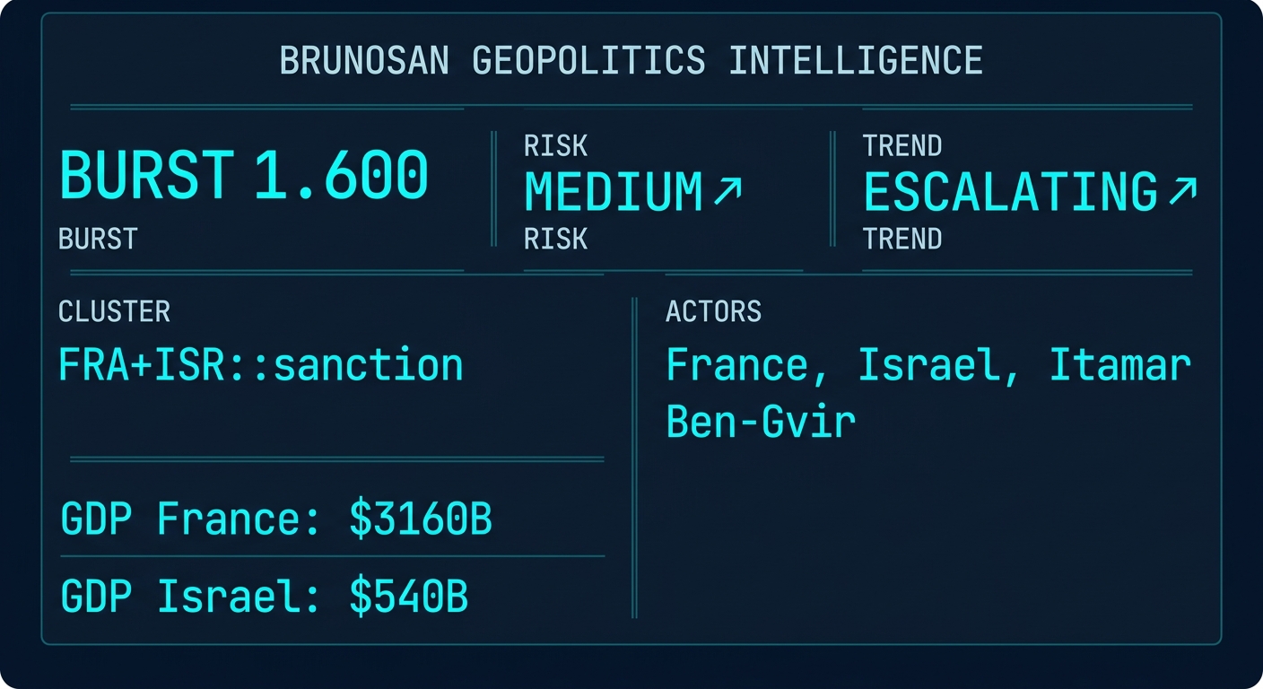 Signal Intelligence: FRA+ISR::sanction