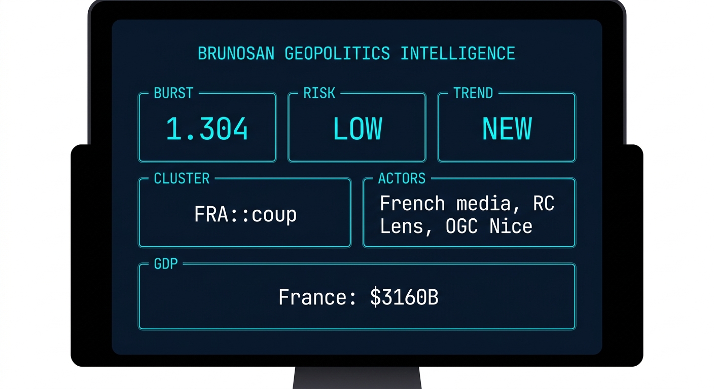 Signal Intelligence: FRA::coup