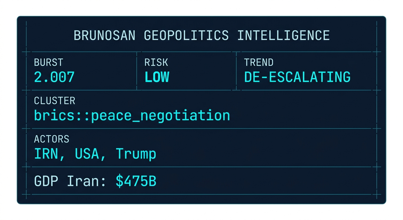 Signal Intelligence: brics::peace_negotiation
