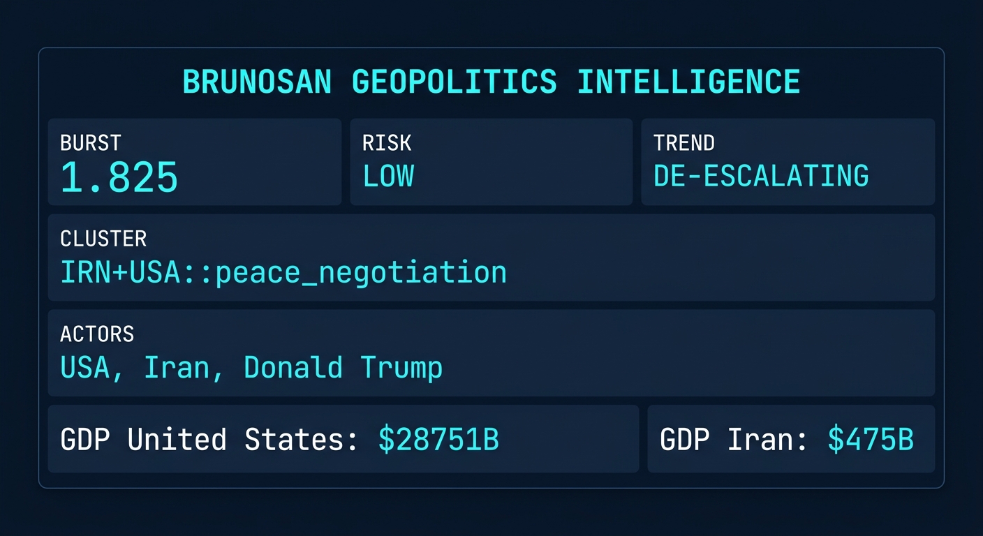Signal Intelligence: IRN+USA::peace_negotiation