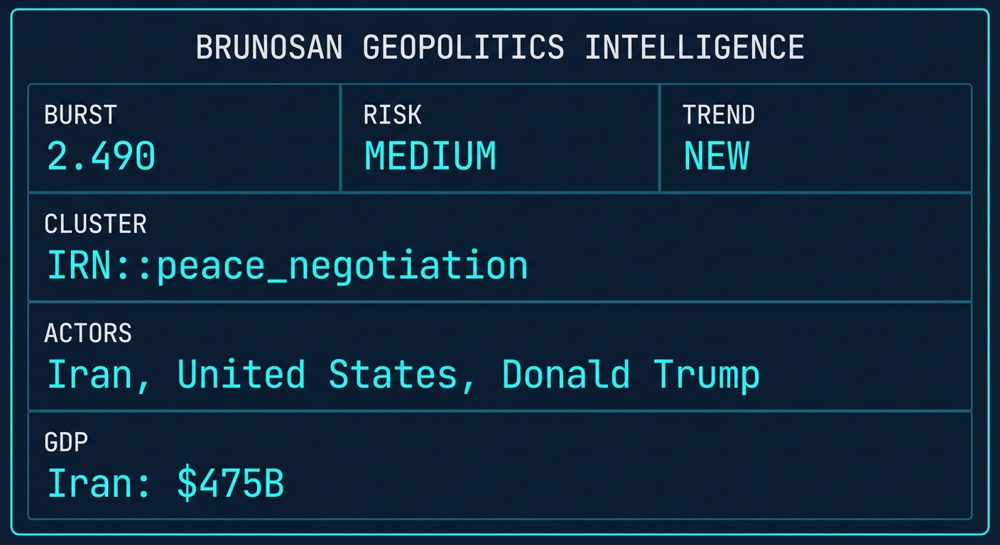 Signal Intelligence: IRN::peace_negotiation