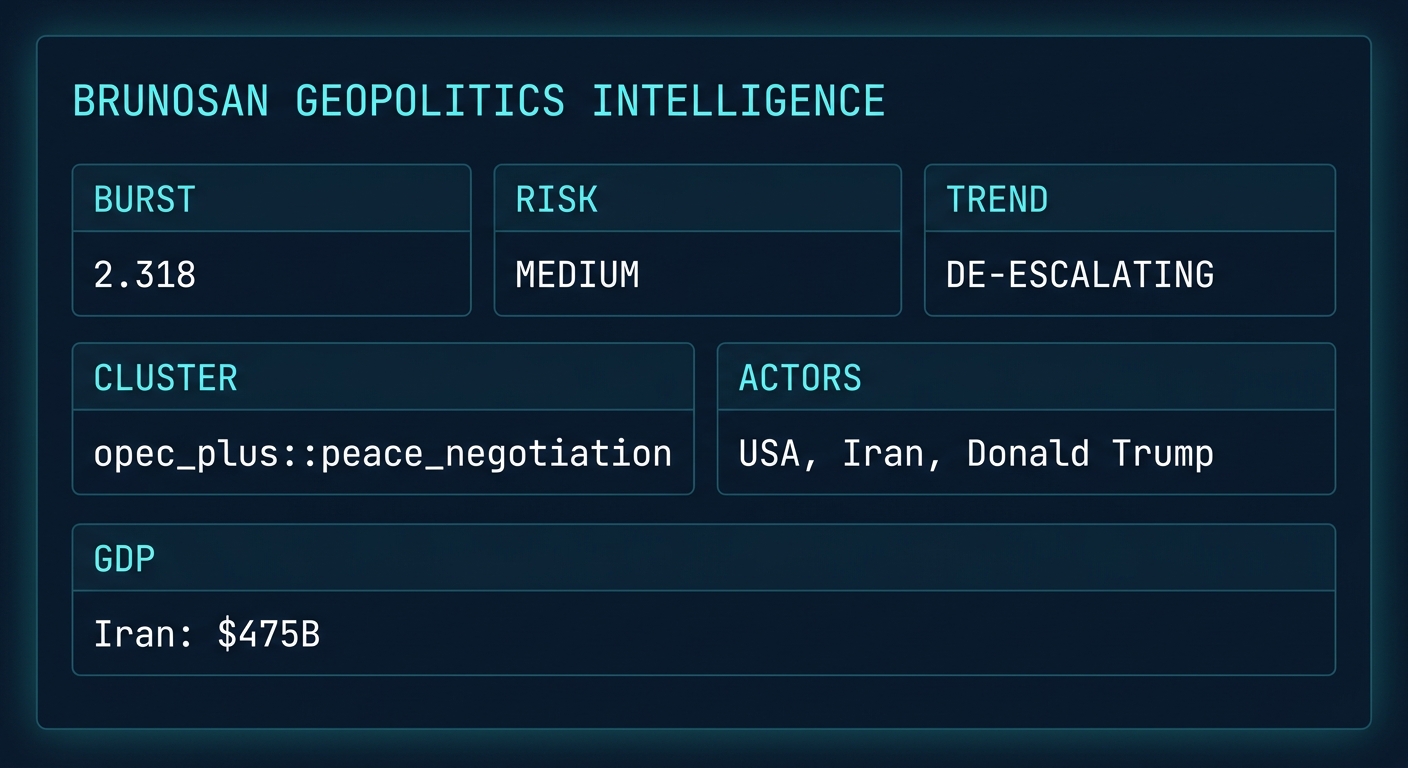 Signal Intelligence: opec_plus::peace_negotiation