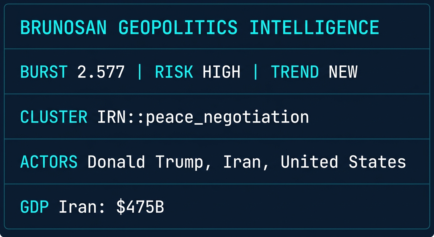 Signal Intelligence: IRN::peace_negotiation