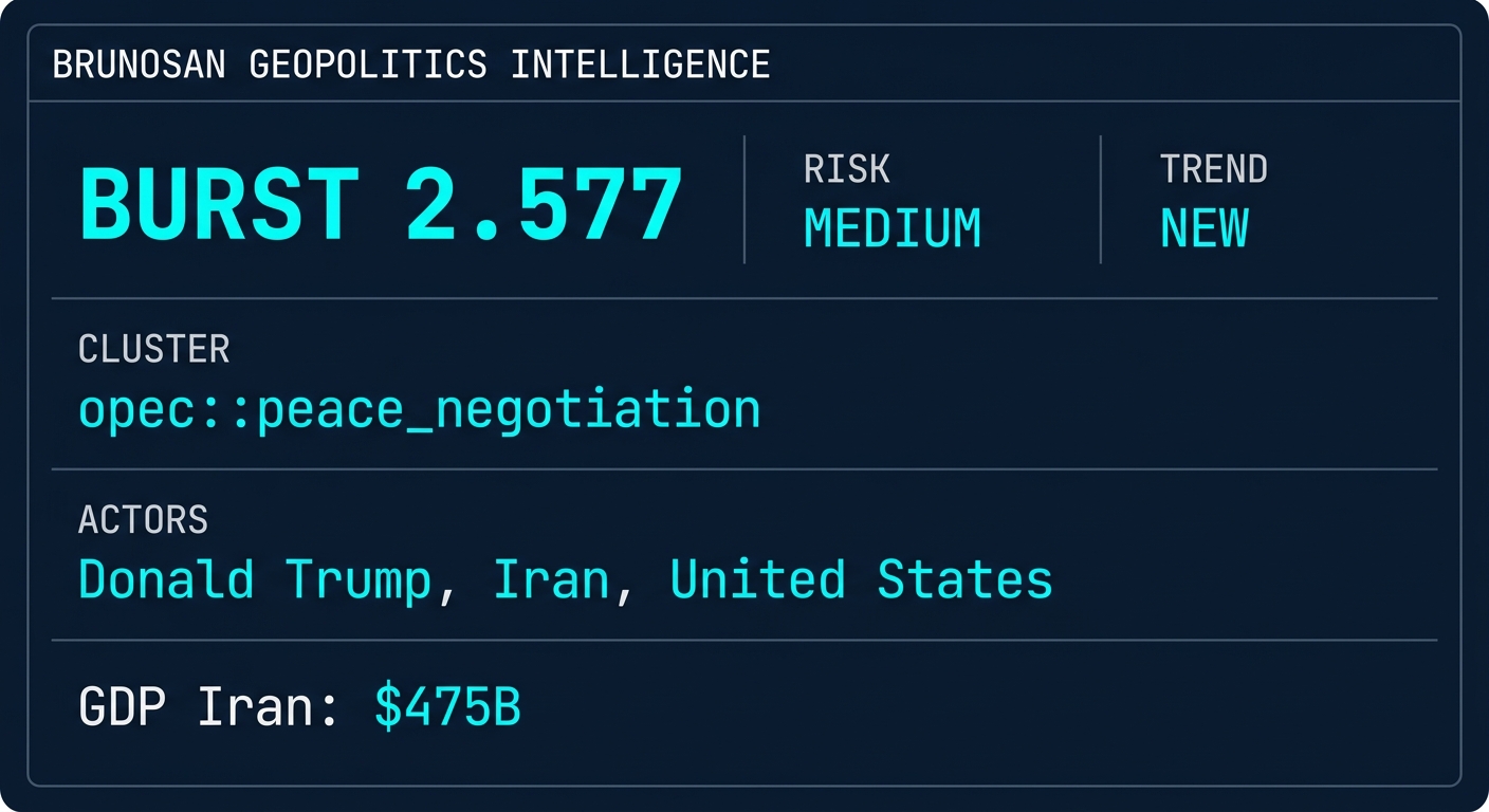Signal Intelligence: opec::peace_negotiation