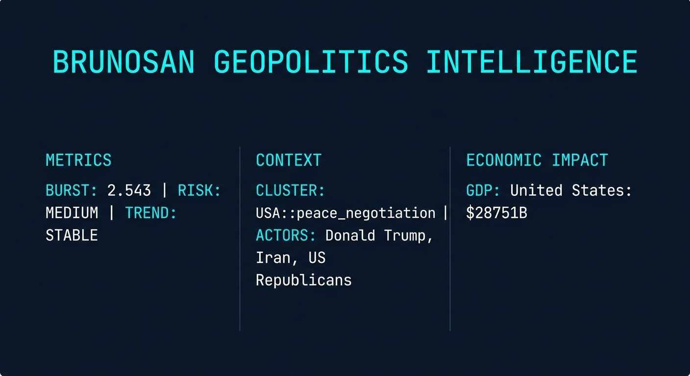 Signal Intelligence: USA::peace_negotiation