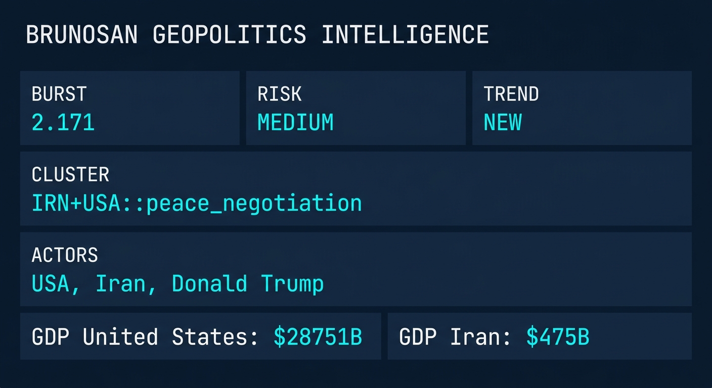 Signal Intelligence: IRN+USA::peace_negotiation