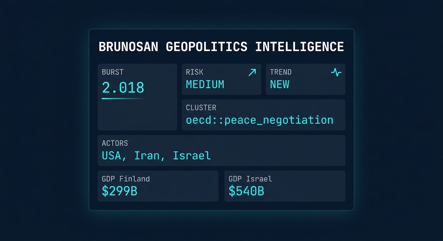 Signal Intelligence: oecd::peace_negotiation
