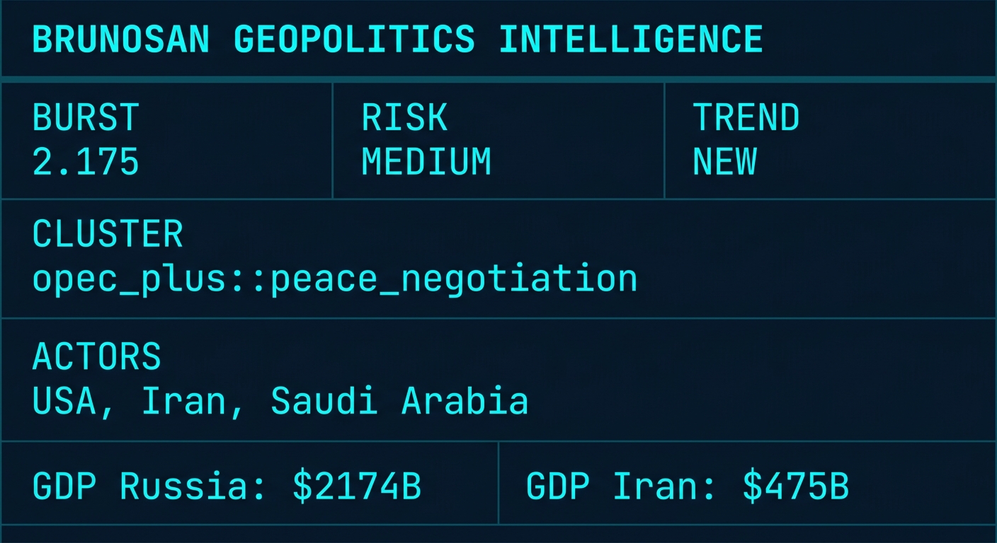 Signal Intelligence: opec_plus::peace_negotiation